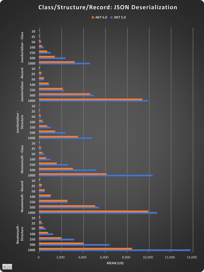 Classes, Structures, and Records, Oh My!